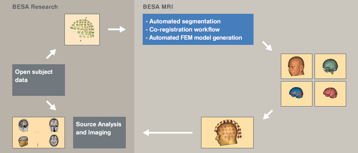 MRI - Research workflow.