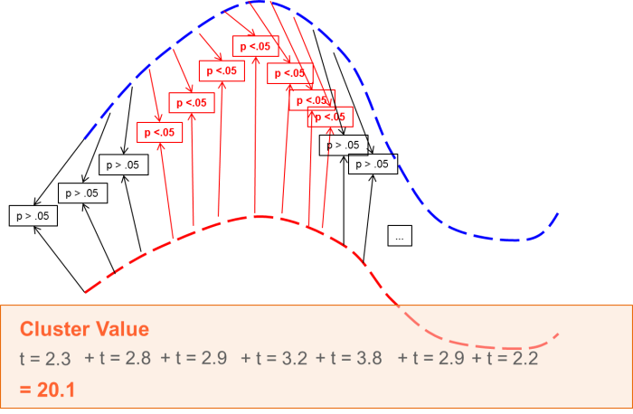 Cluster alpha